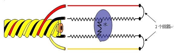 SPD-2001酸堿泄露感應(yīng)線，酸堿泄露感應(yīng)線