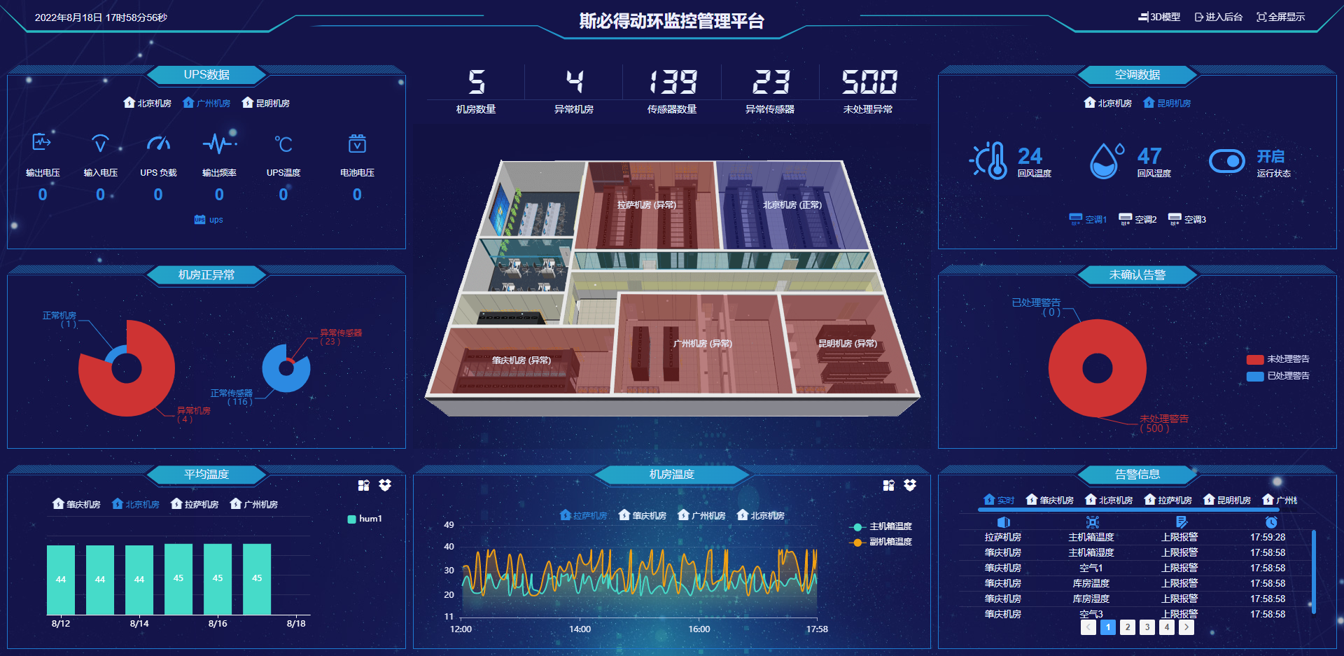 機(jī)房<font color='red'><font color='red'>視頻監(jiān)控</font></font>選擇與安裝